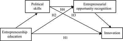 How Does the Entrepreneurship Education Influence the Students’ Innovation? Testing on the Multiple Mediation Model